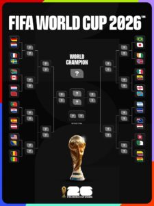 Jadwal Lengkap Babak 32 Besar Piala Dunia 2026: Daftar Tim dan Lokasi Pertandingan