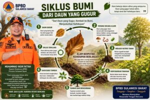 BPBD Sulbar Ajak Masyarakat Jaga Alam dan Cegah Karhutla